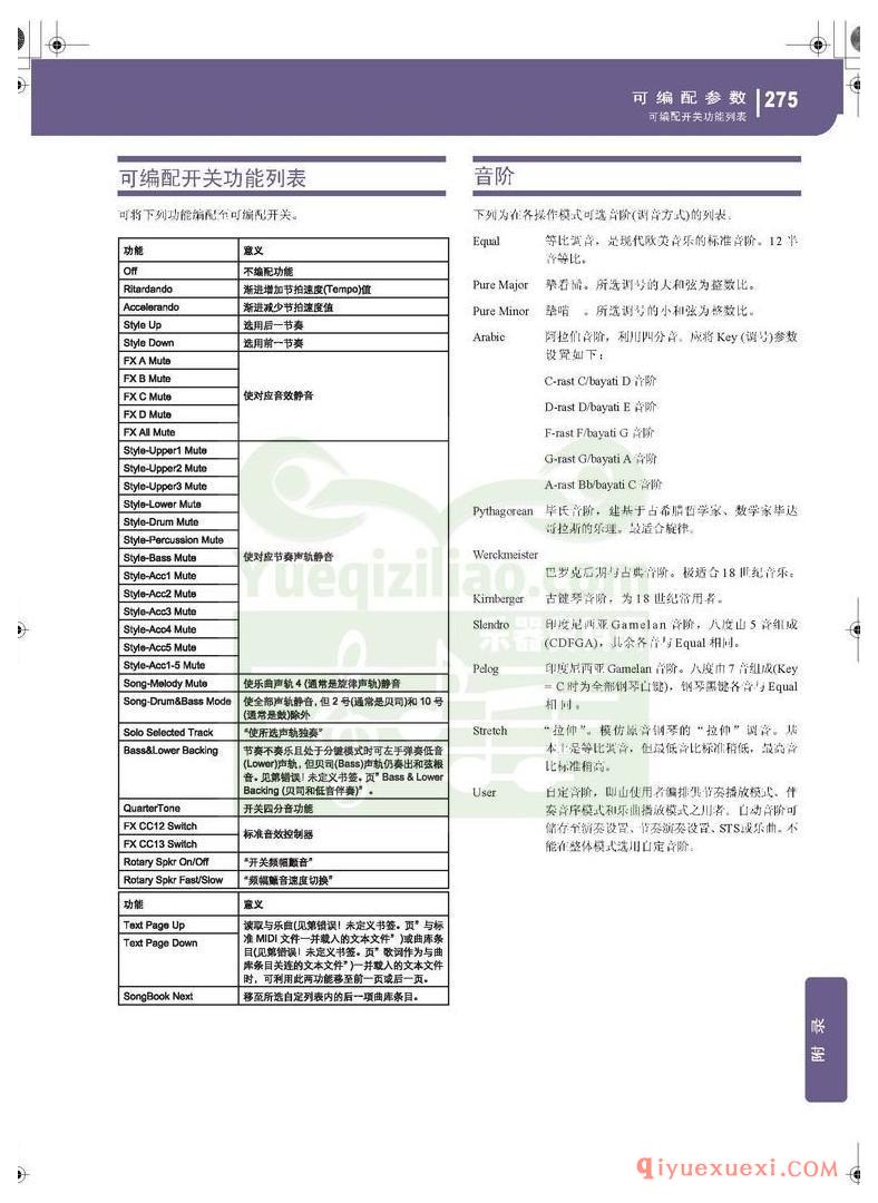 KORG PA500专业编曲链盘使用说明书中文版在线查阅