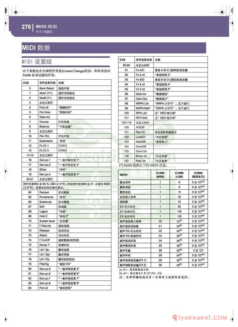 KORG PA500专业编曲链盘使用说明书中文版在线查阅