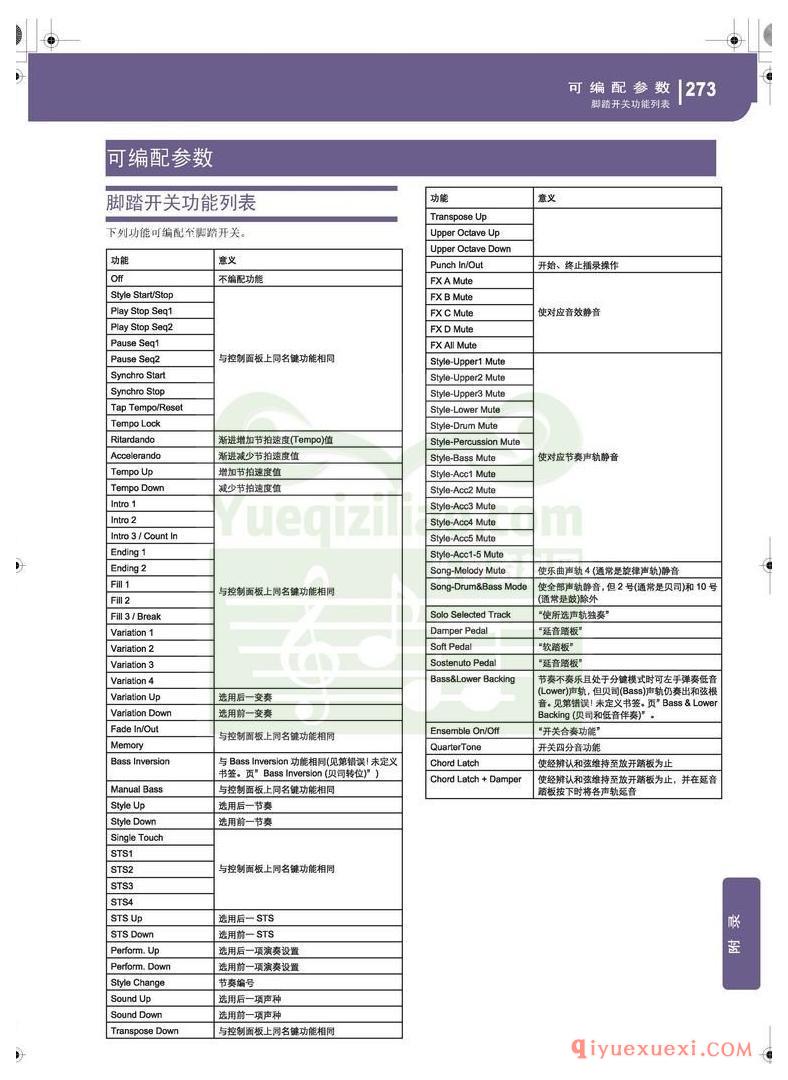 KORG PA500专业编曲链盘使用说明书中文版在线查阅