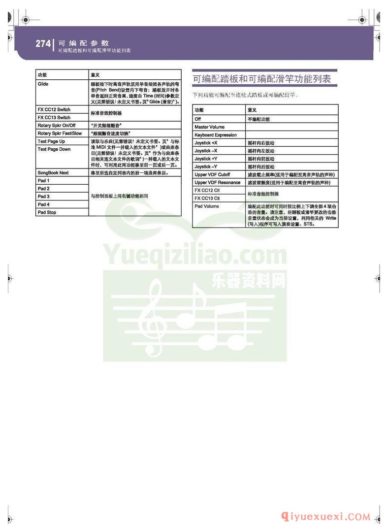 KORG PA500专业编曲链盘使用说明书中文版在线查阅