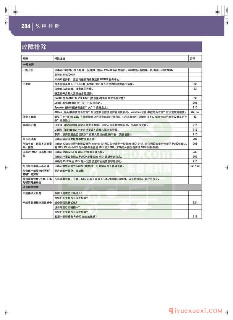 KORG PA500专业编曲链盘使用说明书中文版在线查阅