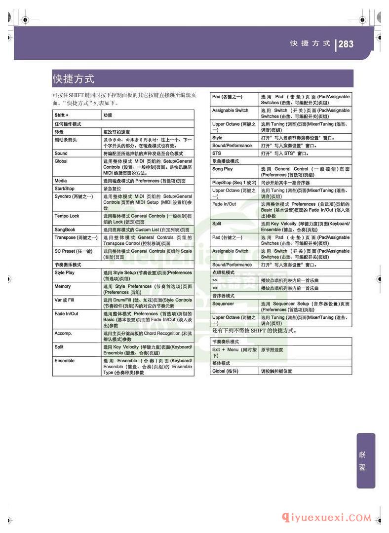 KORG PA500专业编曲链盘使用说明书中文版在线查阅