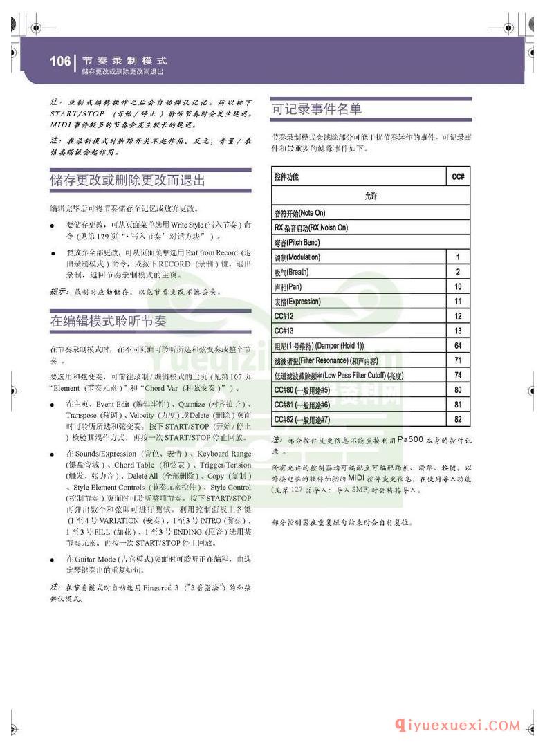 KORG PA500专业编曲链盘使用说明书中文版在线查阅