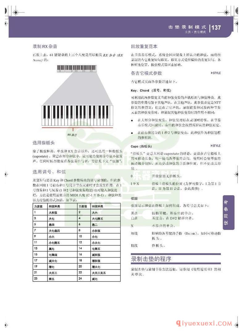 KORG PA500专业编曲链盘使用说明书中文版在线查阅