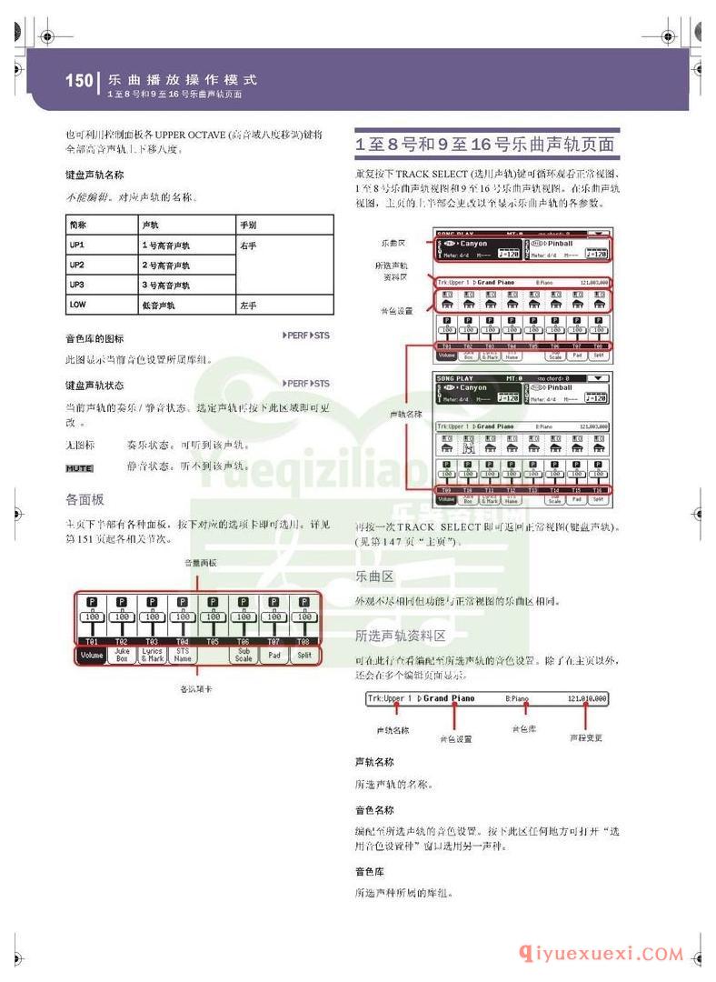 KORG PA500专业编曲链盘使用说明书中文版在线查阅