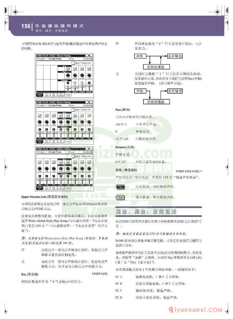 KORG PA500专业编曲链盘使用说明书中文版在线查阅