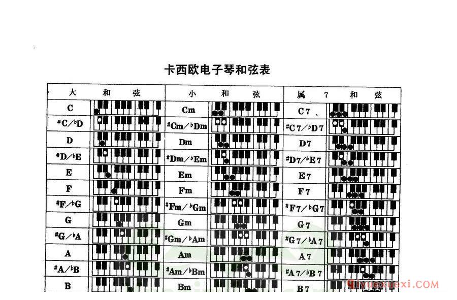 卡西欧电子琴和弦表