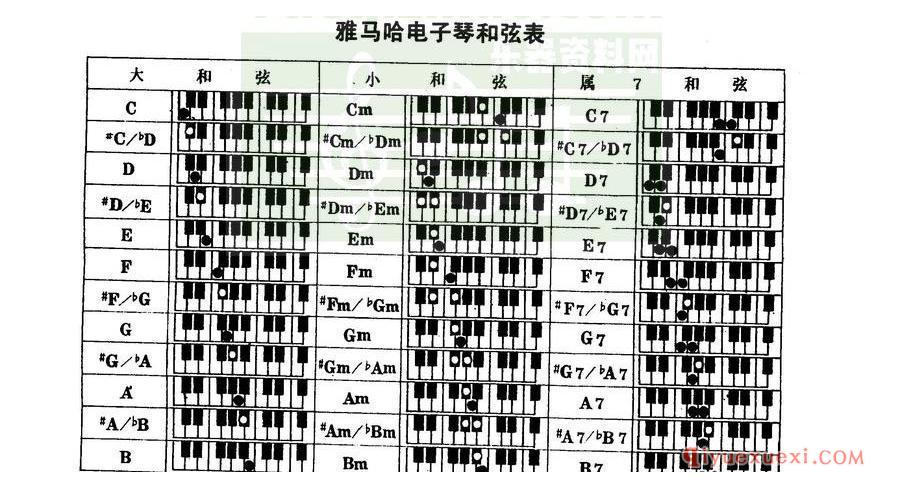 雅马哈电子琴和弦表