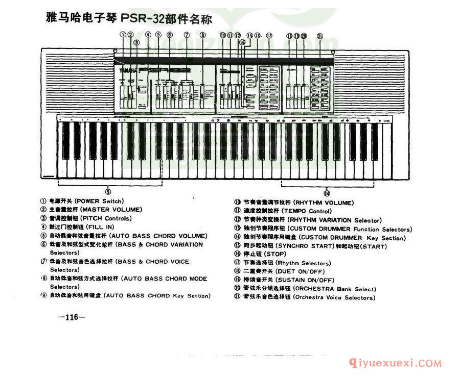 雅马哈电子琴PSR-32部件名称