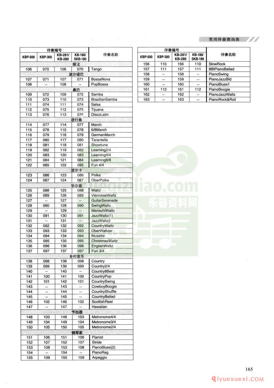 电子琴常用伴奏查询表