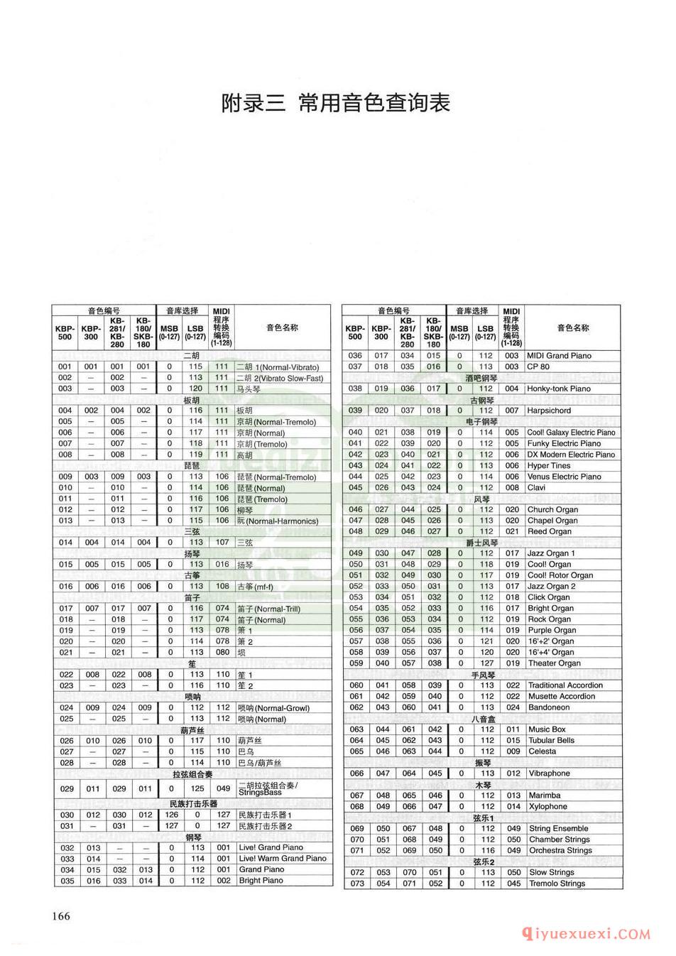 电子琴常用音色查询表