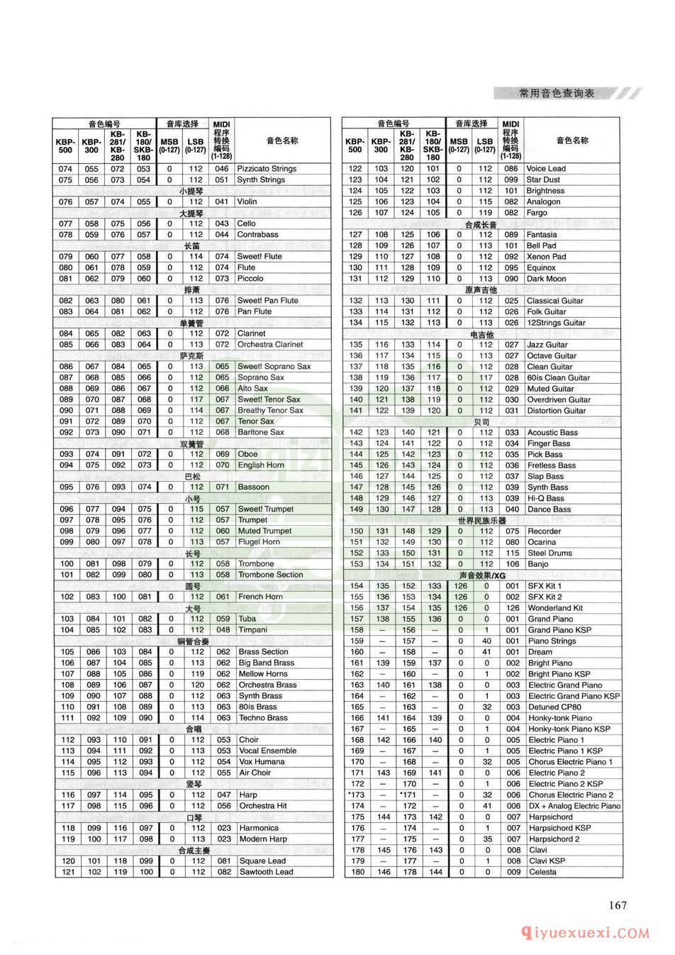 电子琴常用音色查询表