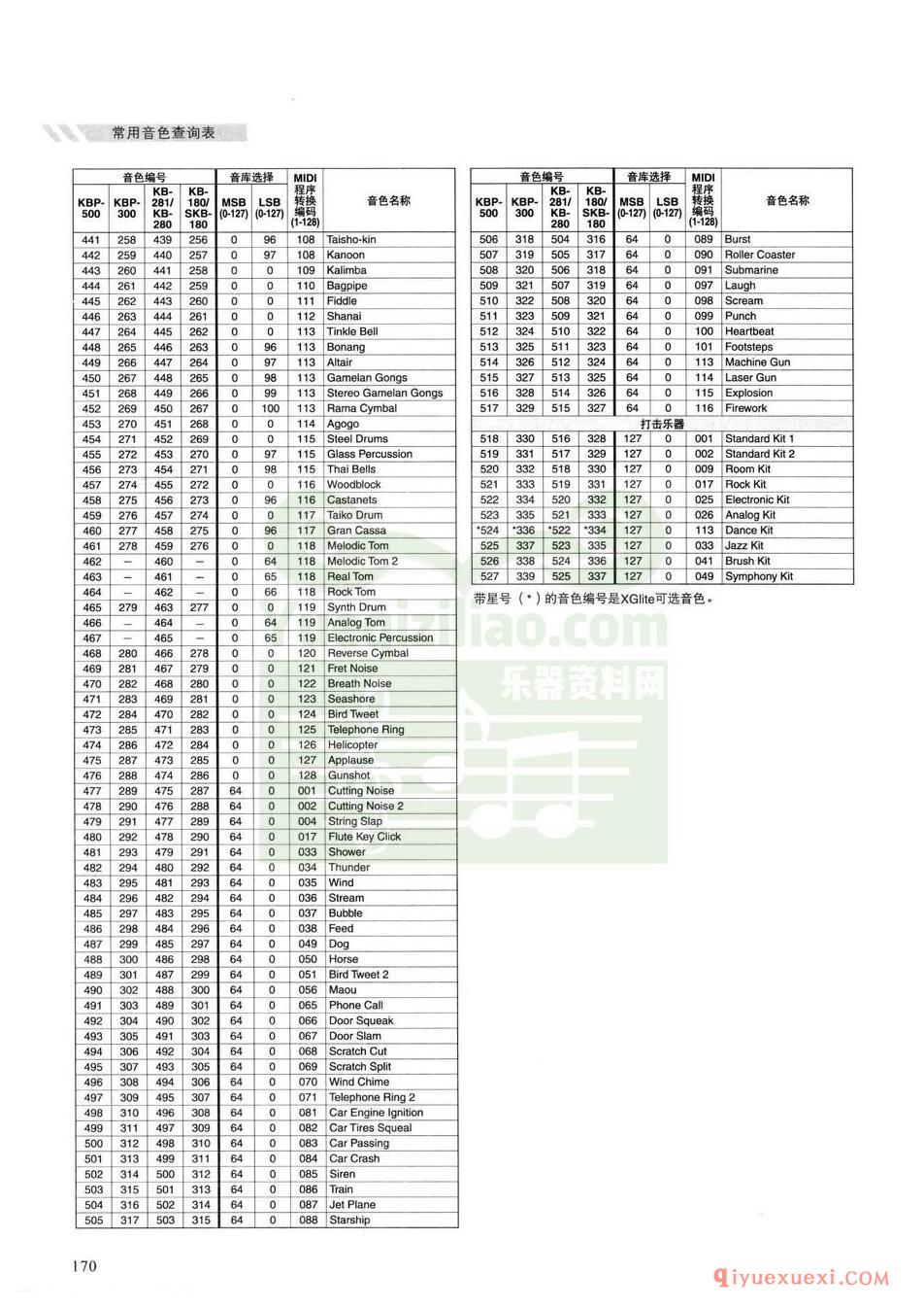 电子琴常用音色查询表