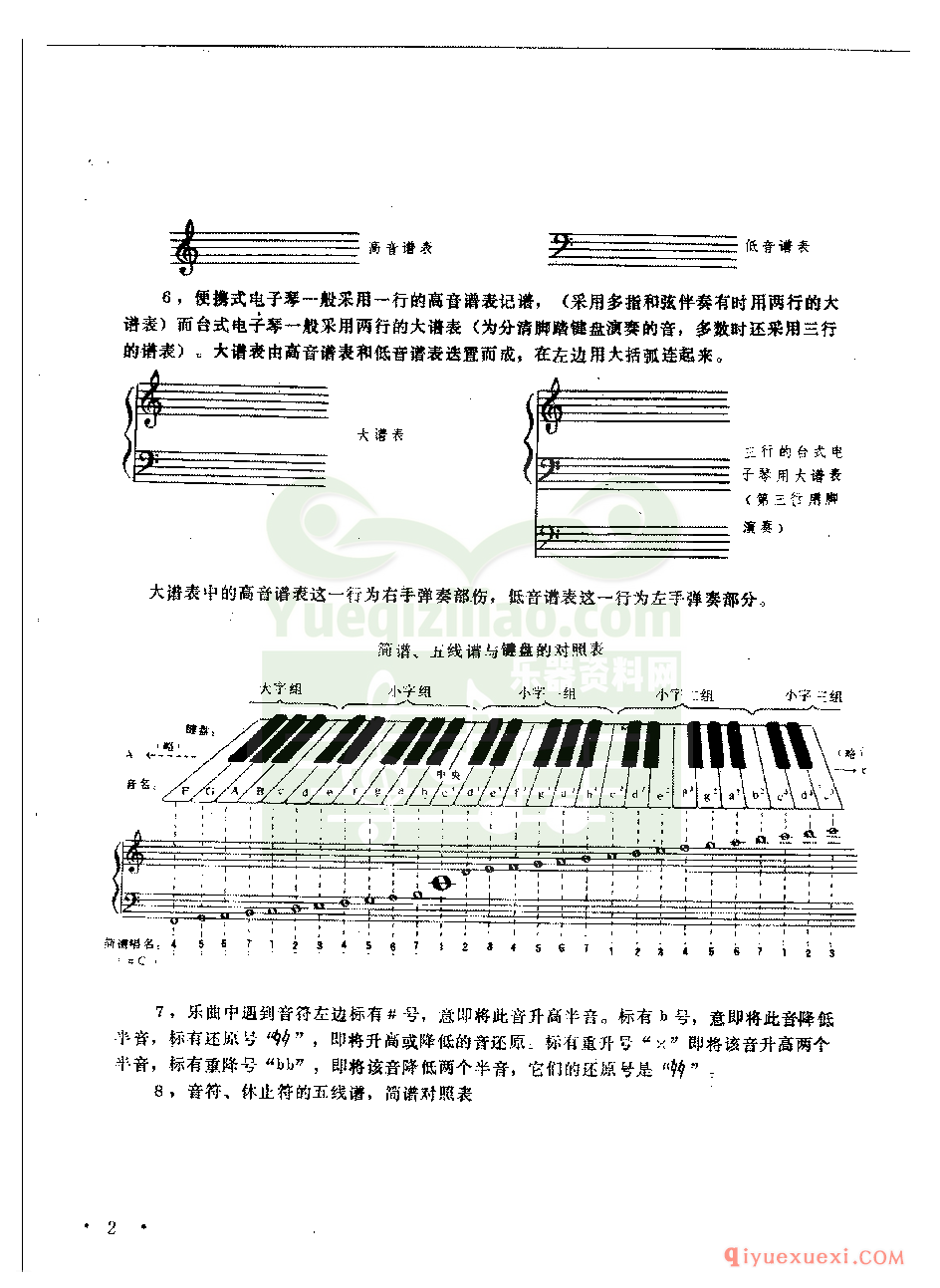 电子琴演奏基本知识大全