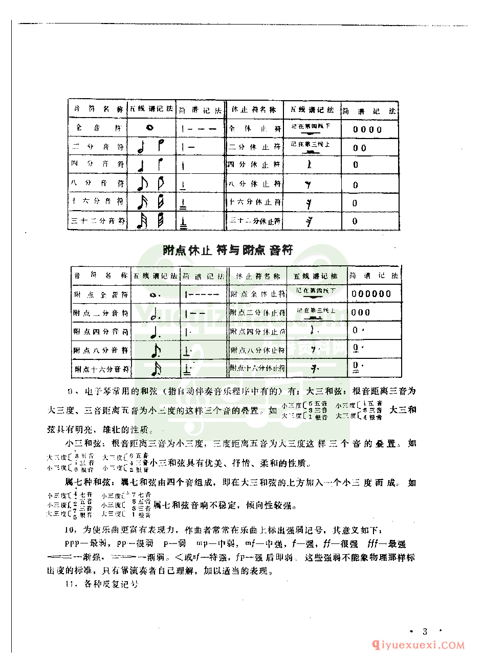 电子琴演奏基本知识大全