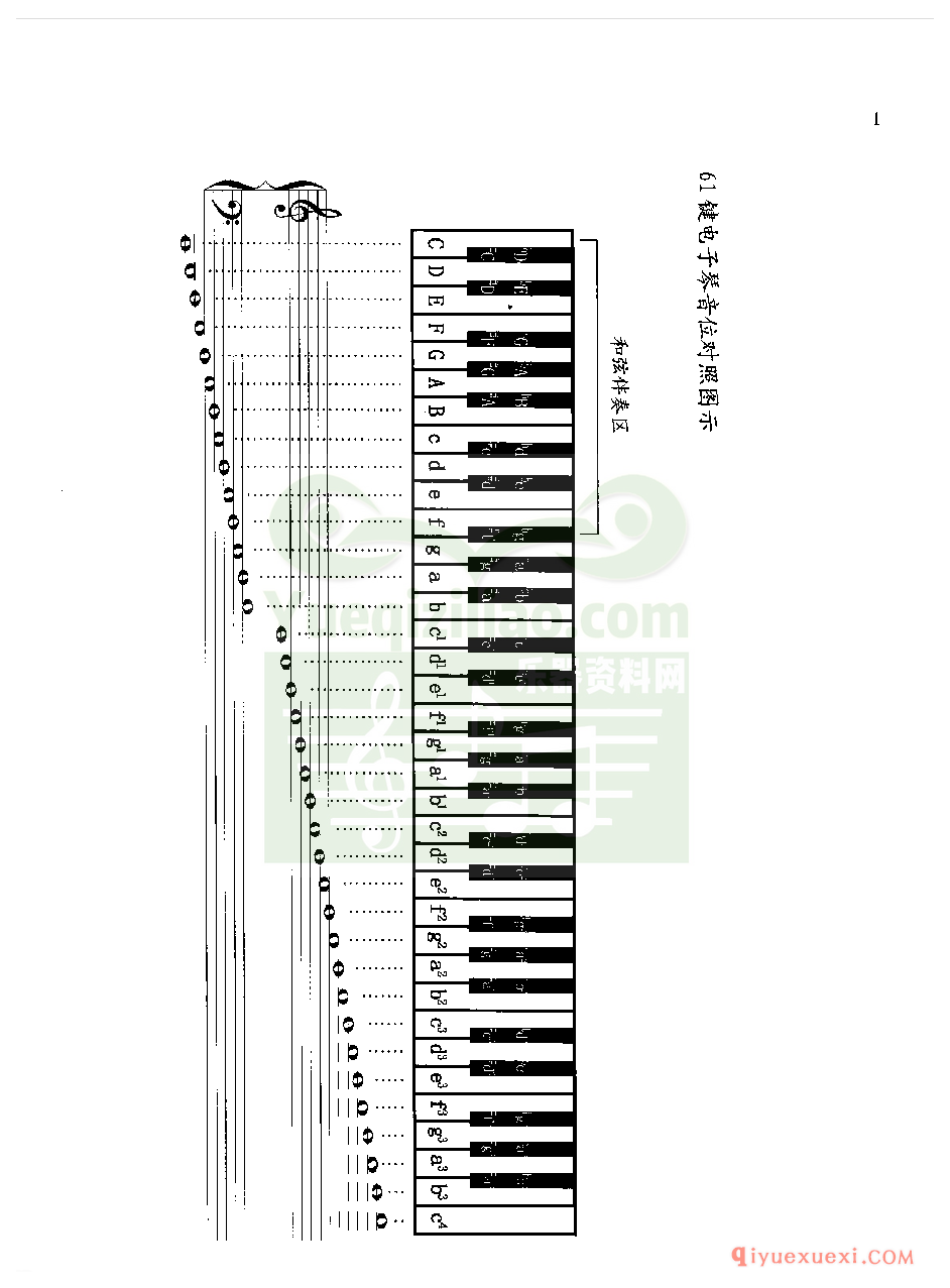 61键电子琴音位对照图示