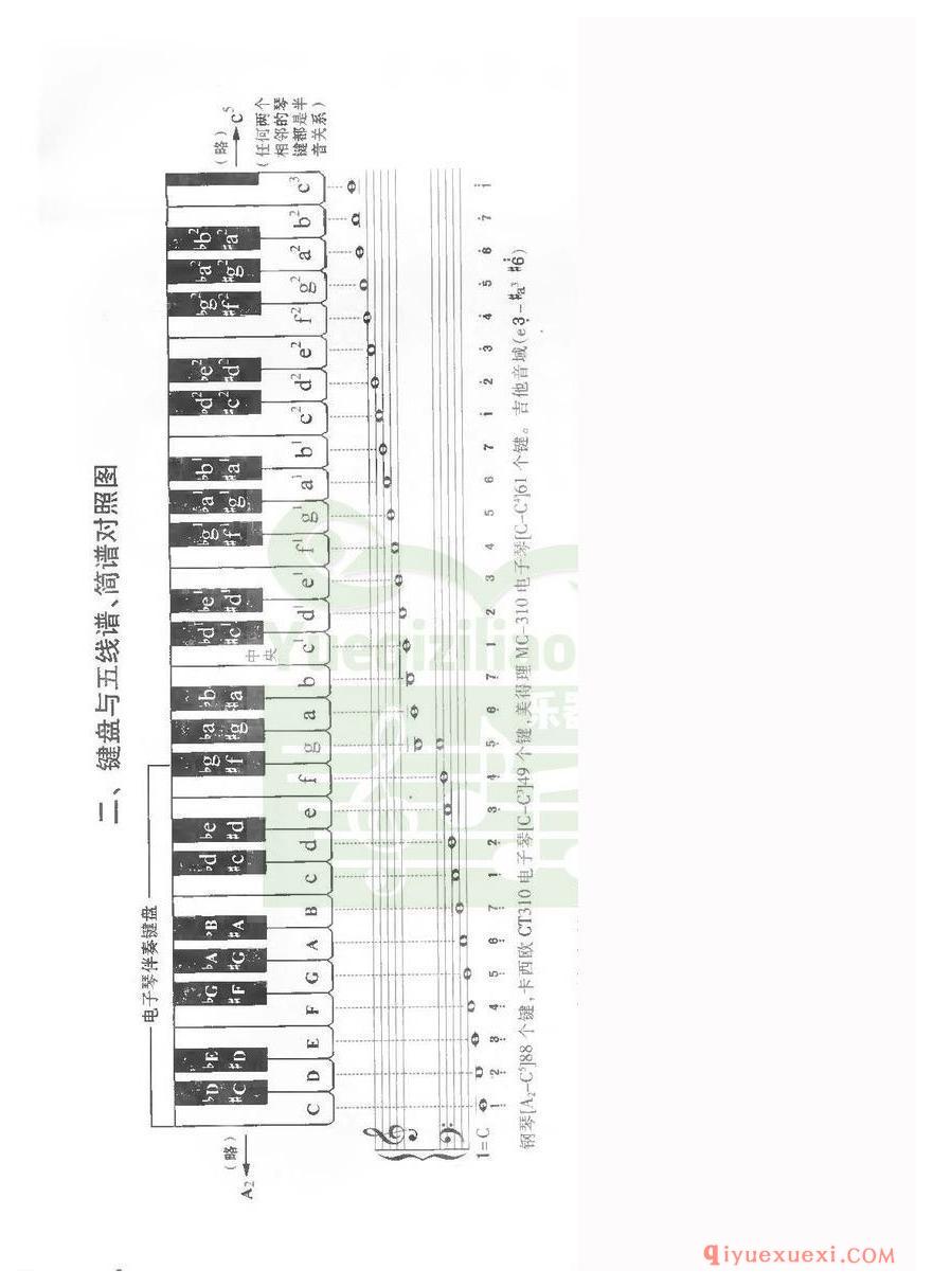 电子琴键盘与五线谱、简谱对照图