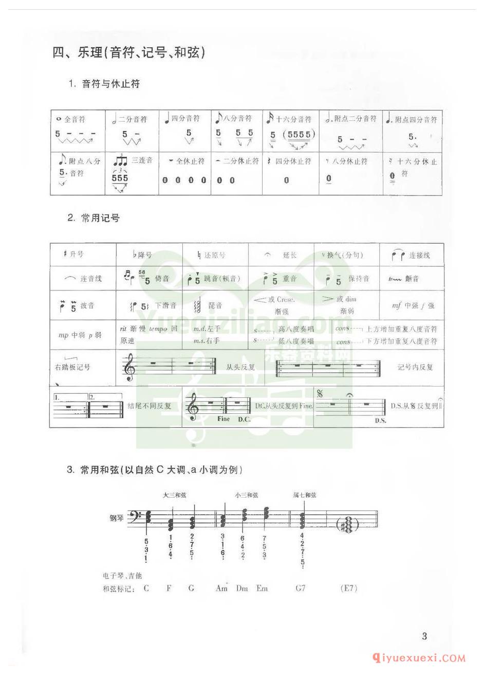 电子琴乐理教学（音符、记号、和弦、演奏形式、记谱法）