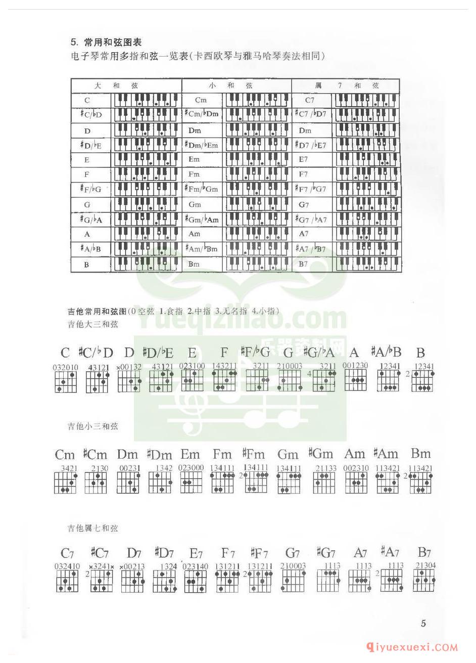 电子琴乐理教学（音符、记号、和弦、演奏形式、记谱法）