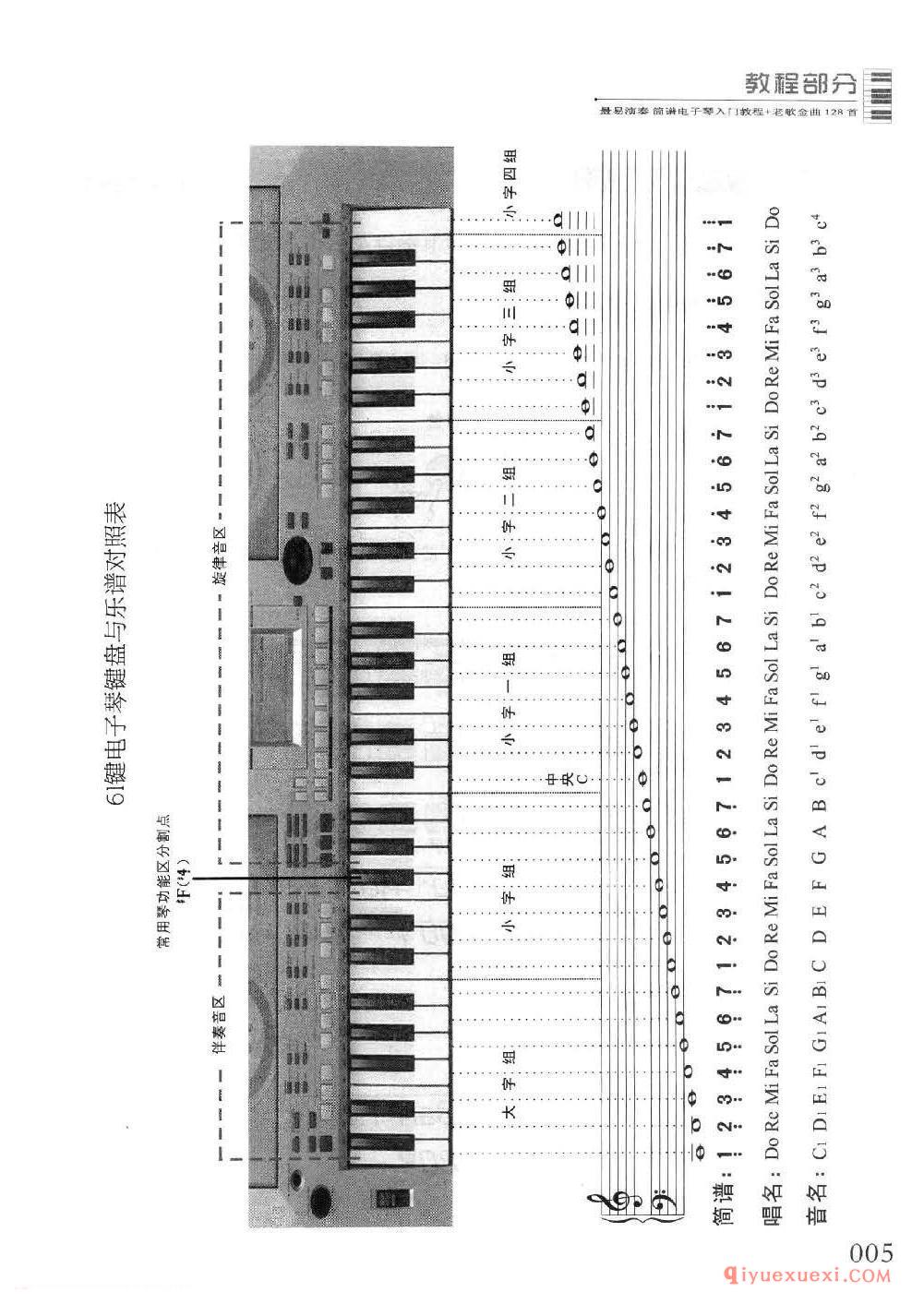 61键电子琴键盘与乐谱对照