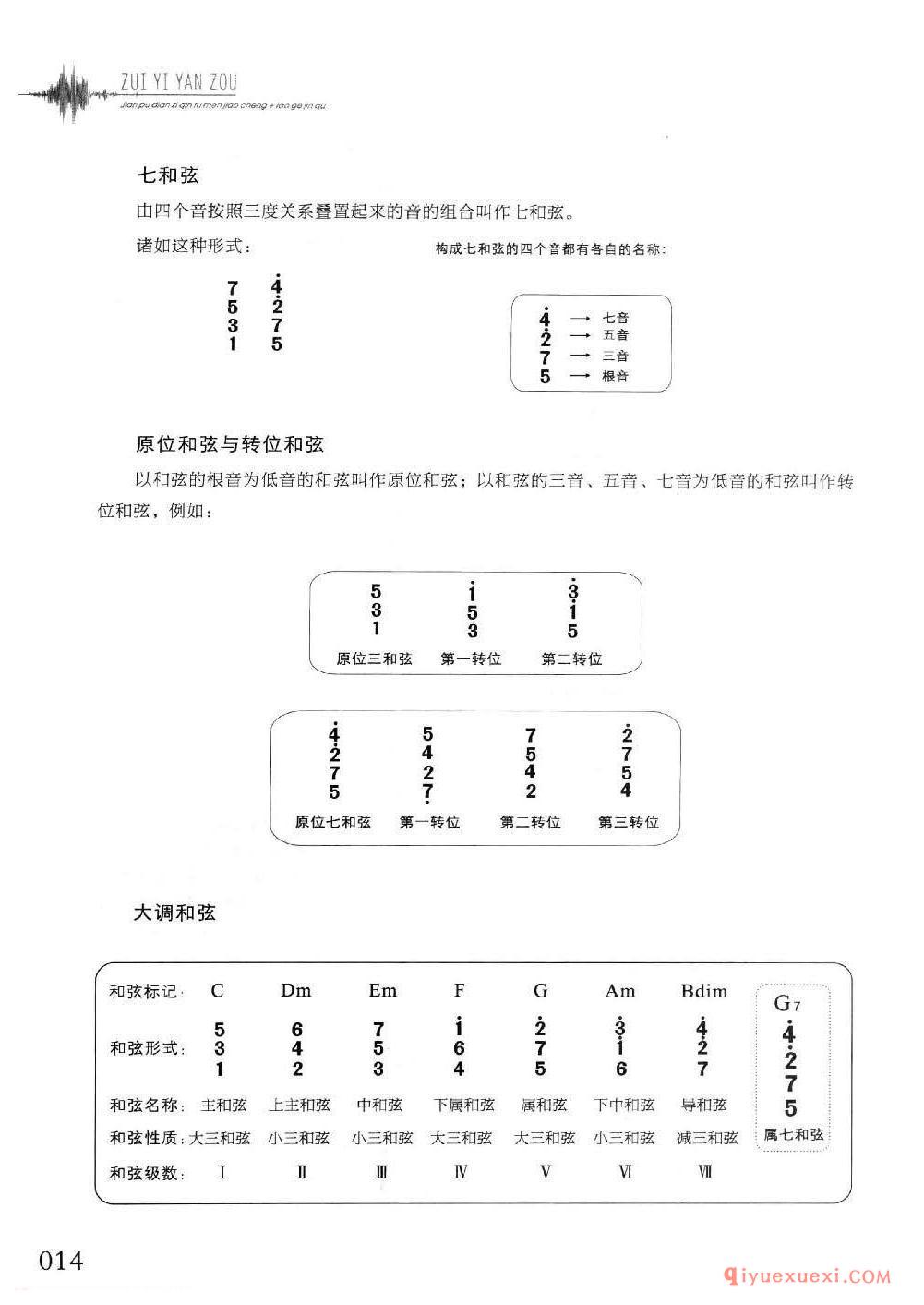 简谱知识