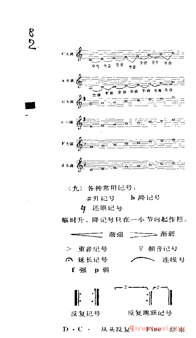 电子琴自学乐理知识全方位讲解