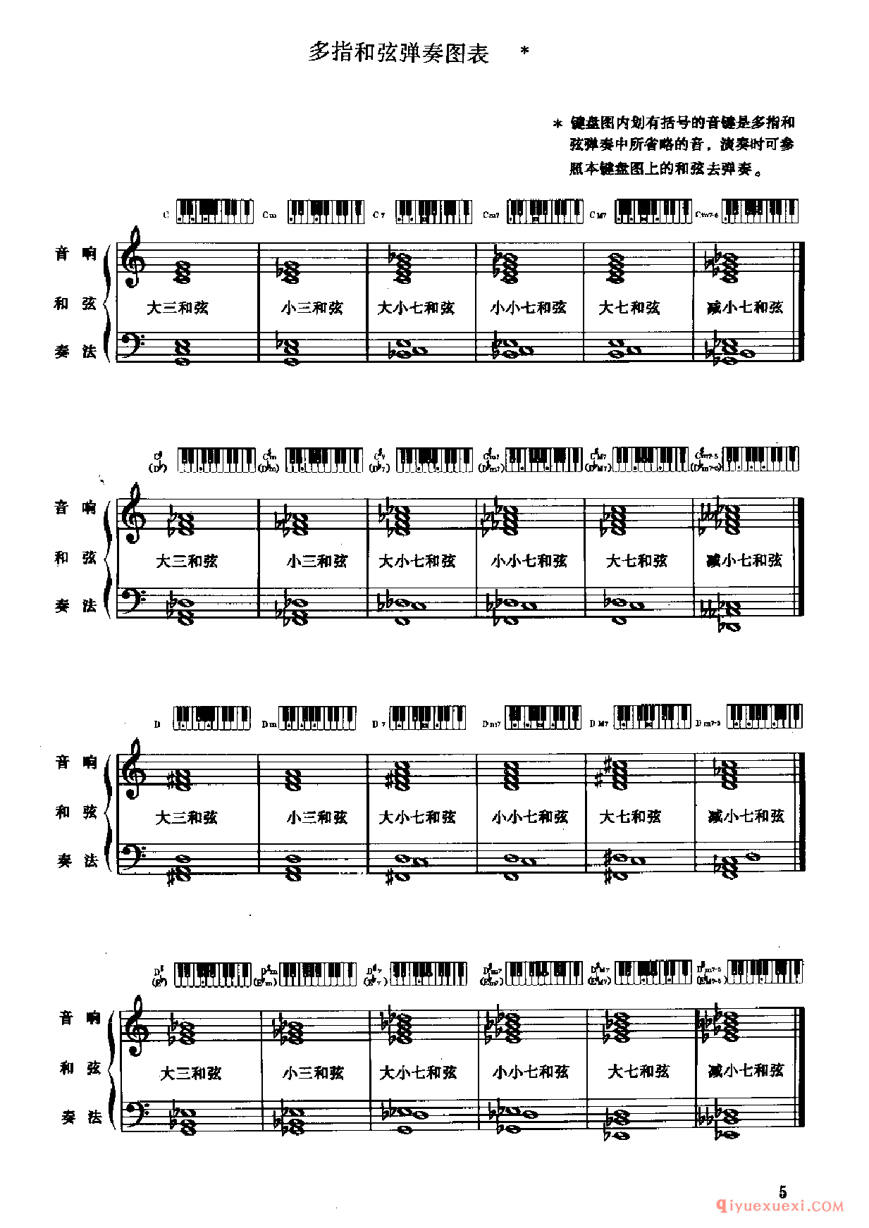 老版电子琴多指和弦弹奏图表