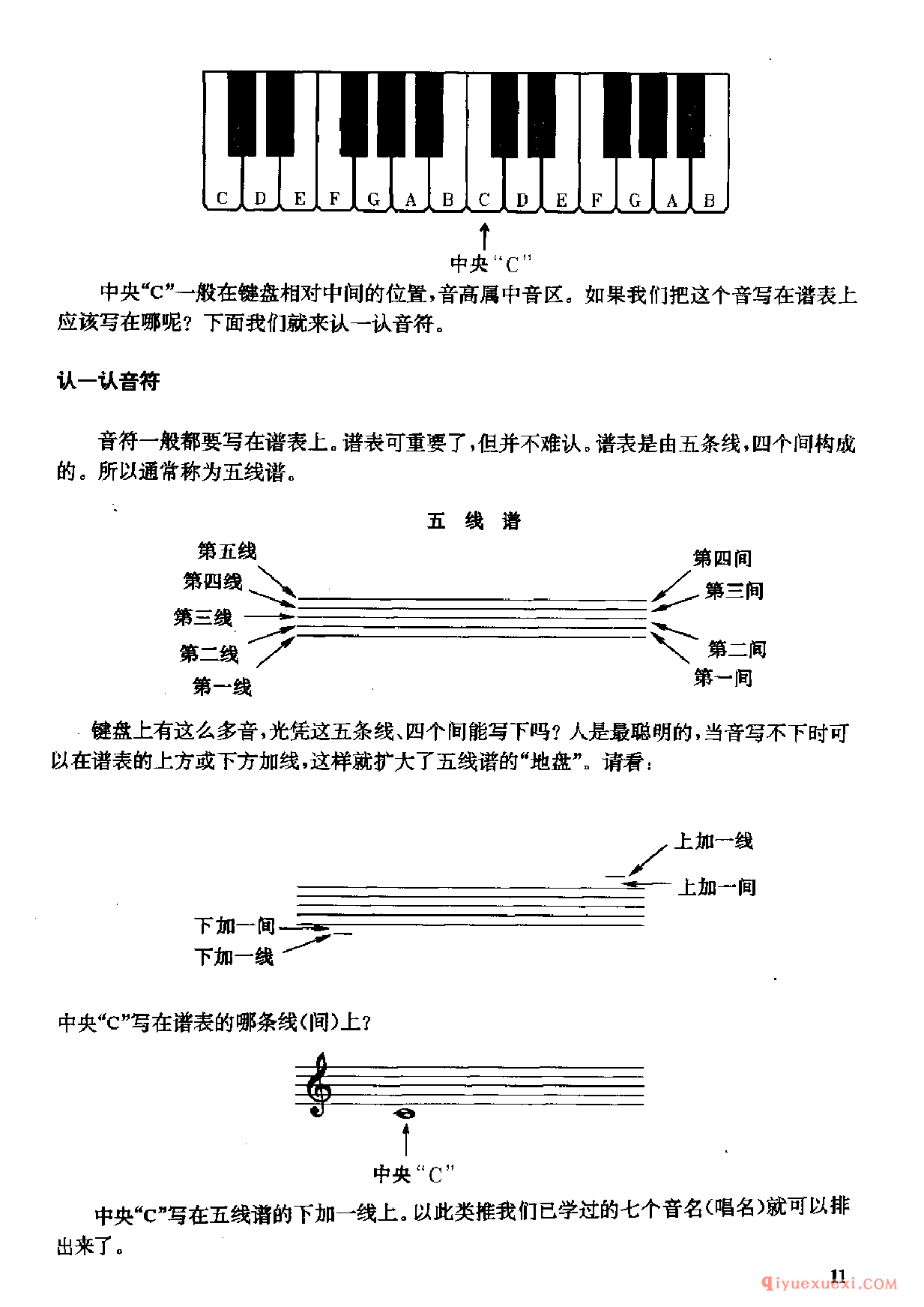 电子琴键盘与音符教学