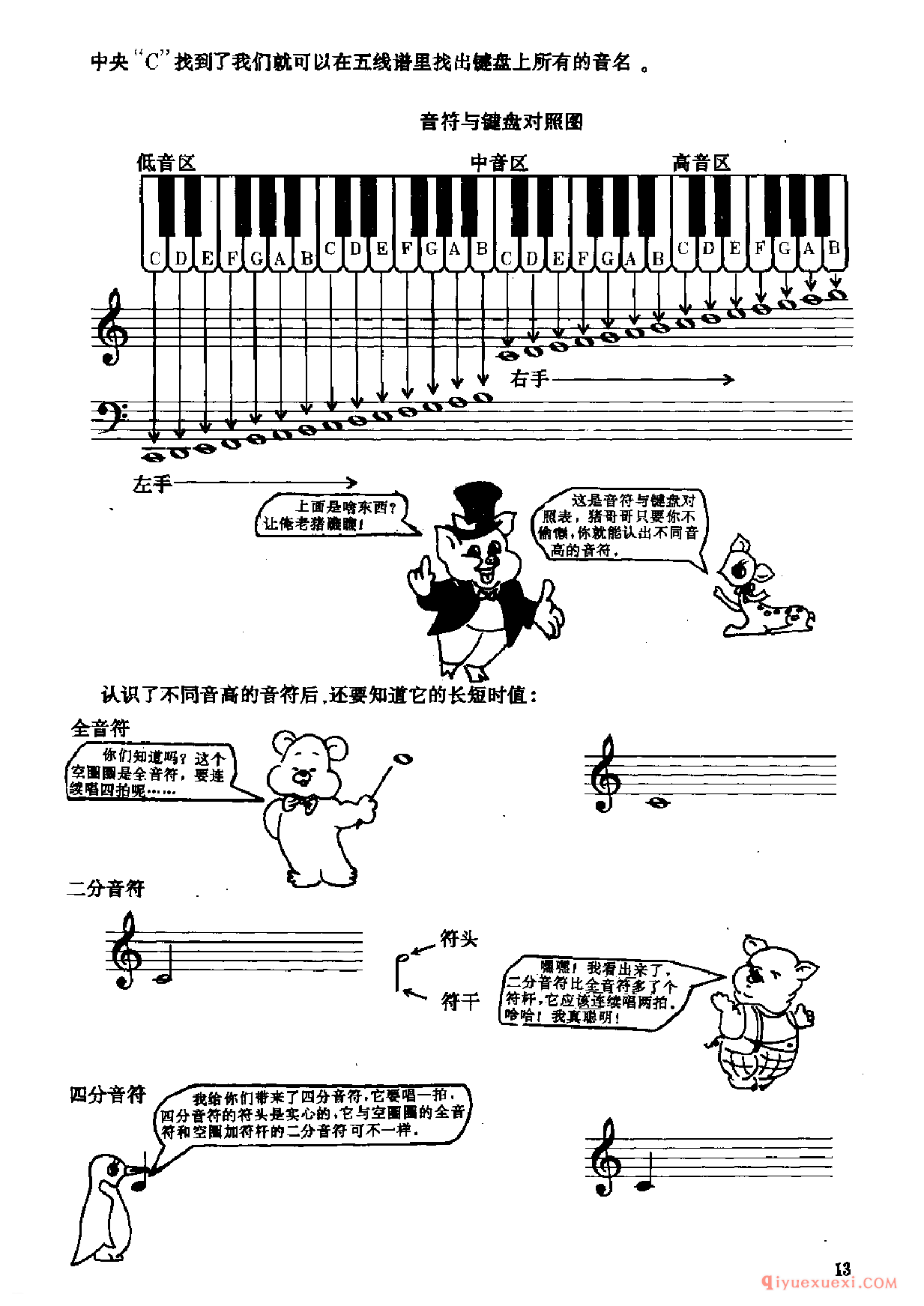 电子琴键盘与音符教学