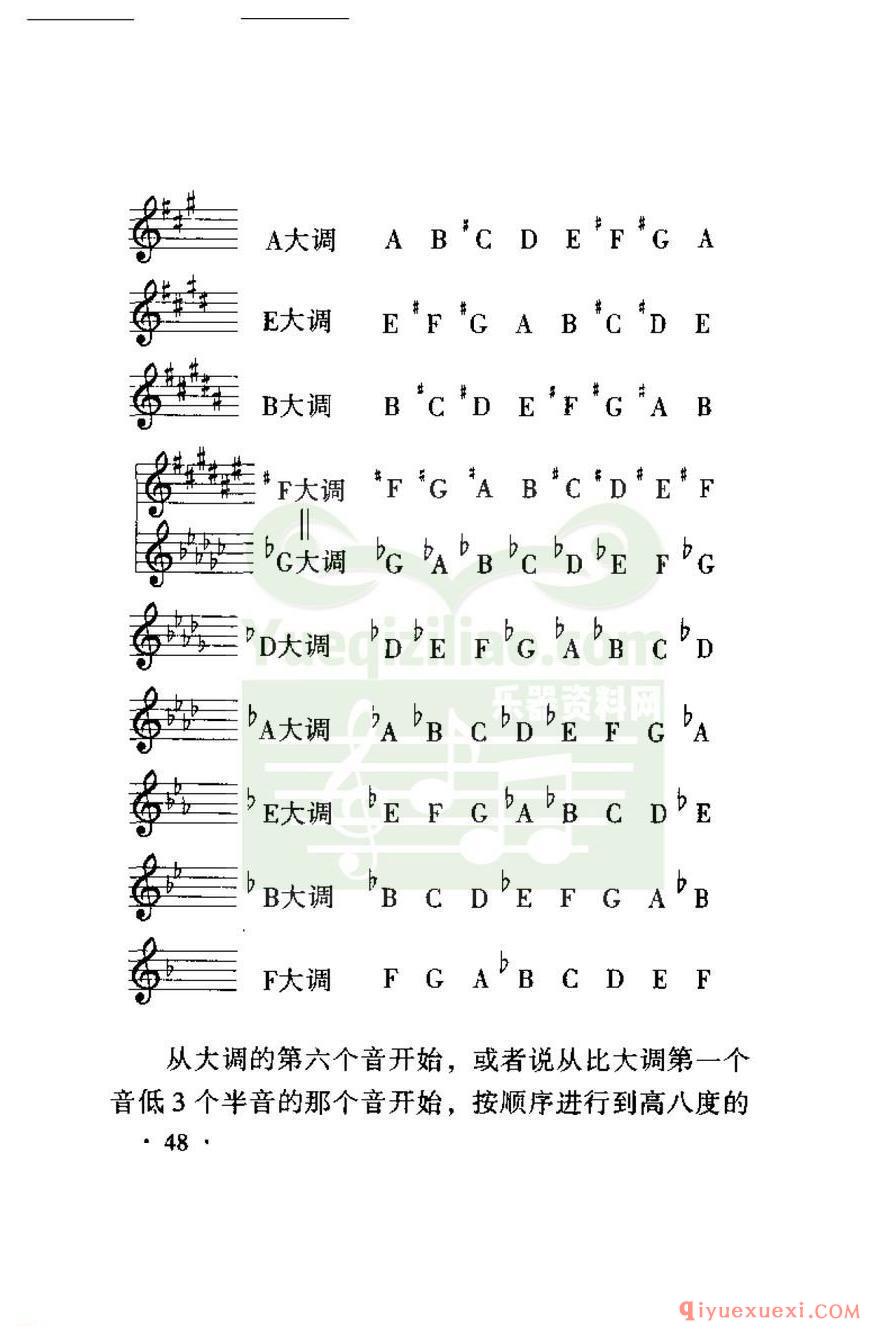 电子琴音阶、音程、和弦教学