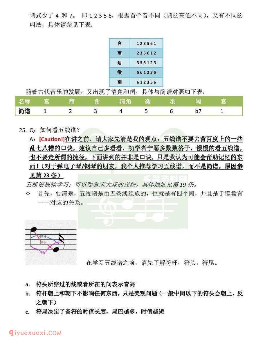 电子琴新手入门常见问题大全解答