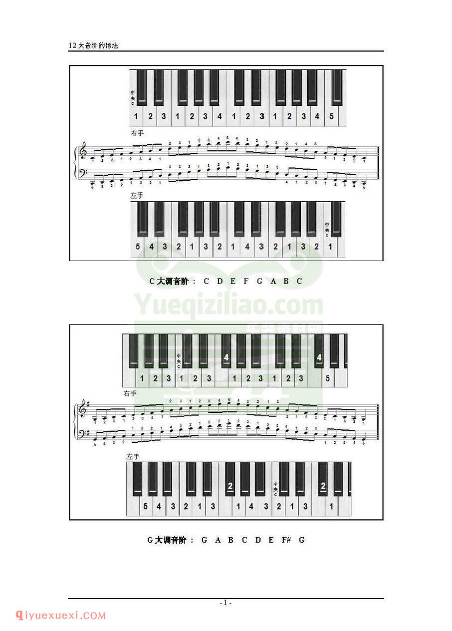 电子琴12大调音阶指法图解