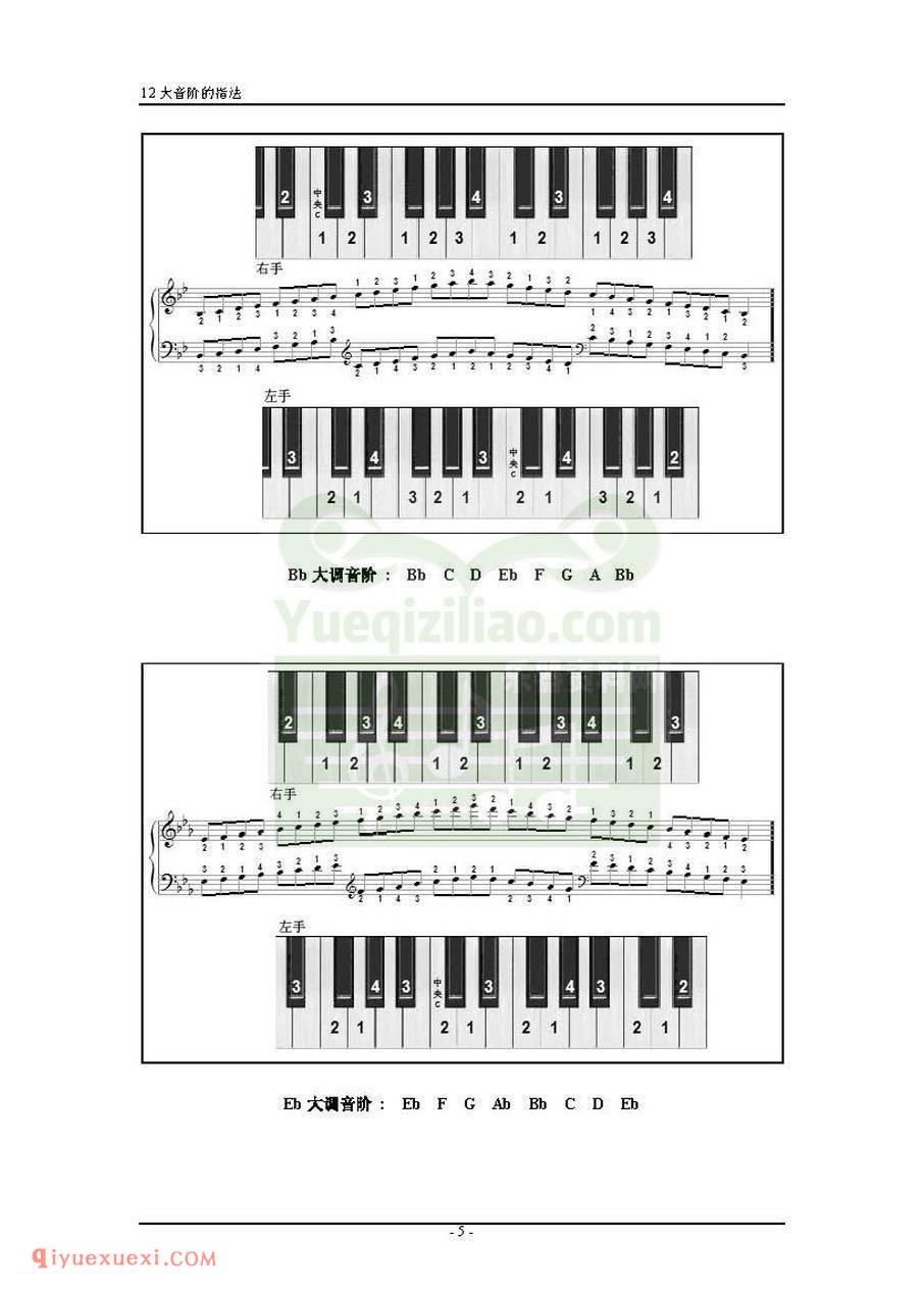 电子琴12大调音阶指法图解