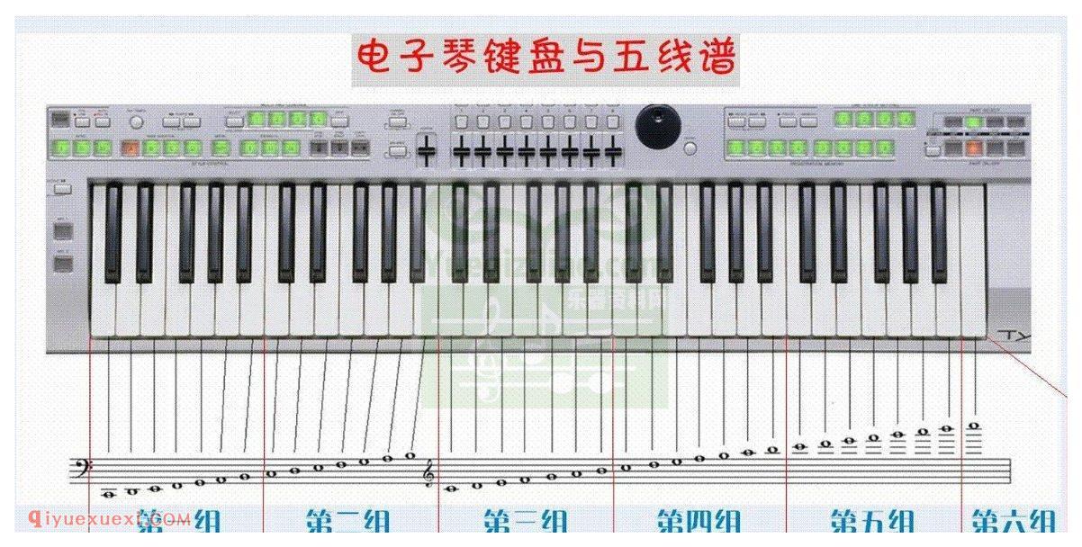 电子琴键盘与五线谱图示