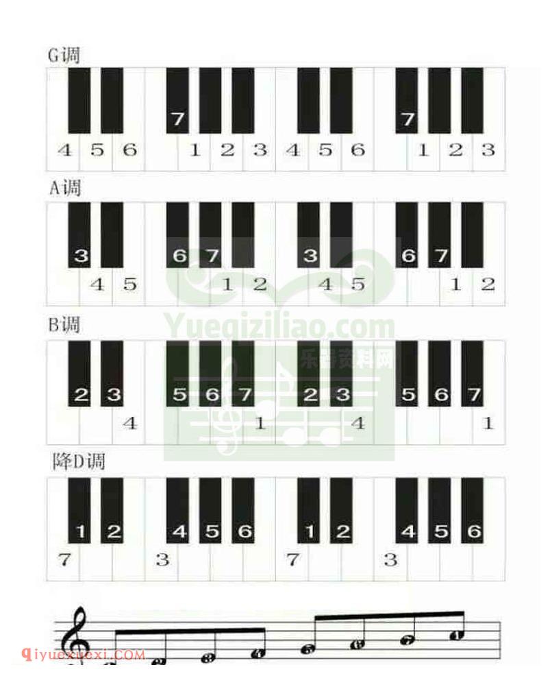 电子琴各调多指和弦表
