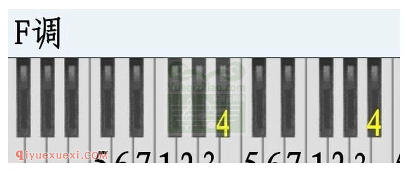 电子琴各调多指和弦表