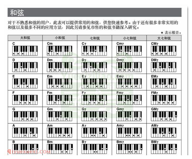 电子琴各调多指和弦表