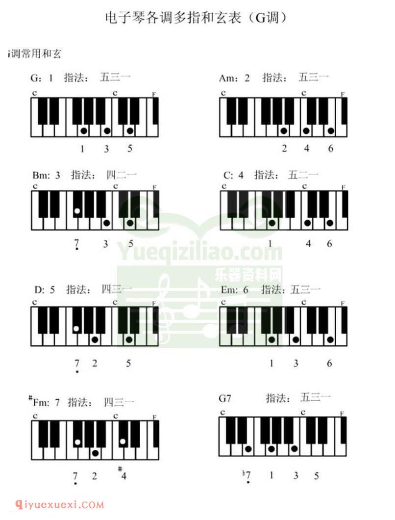 电子琴各调多指和弦表