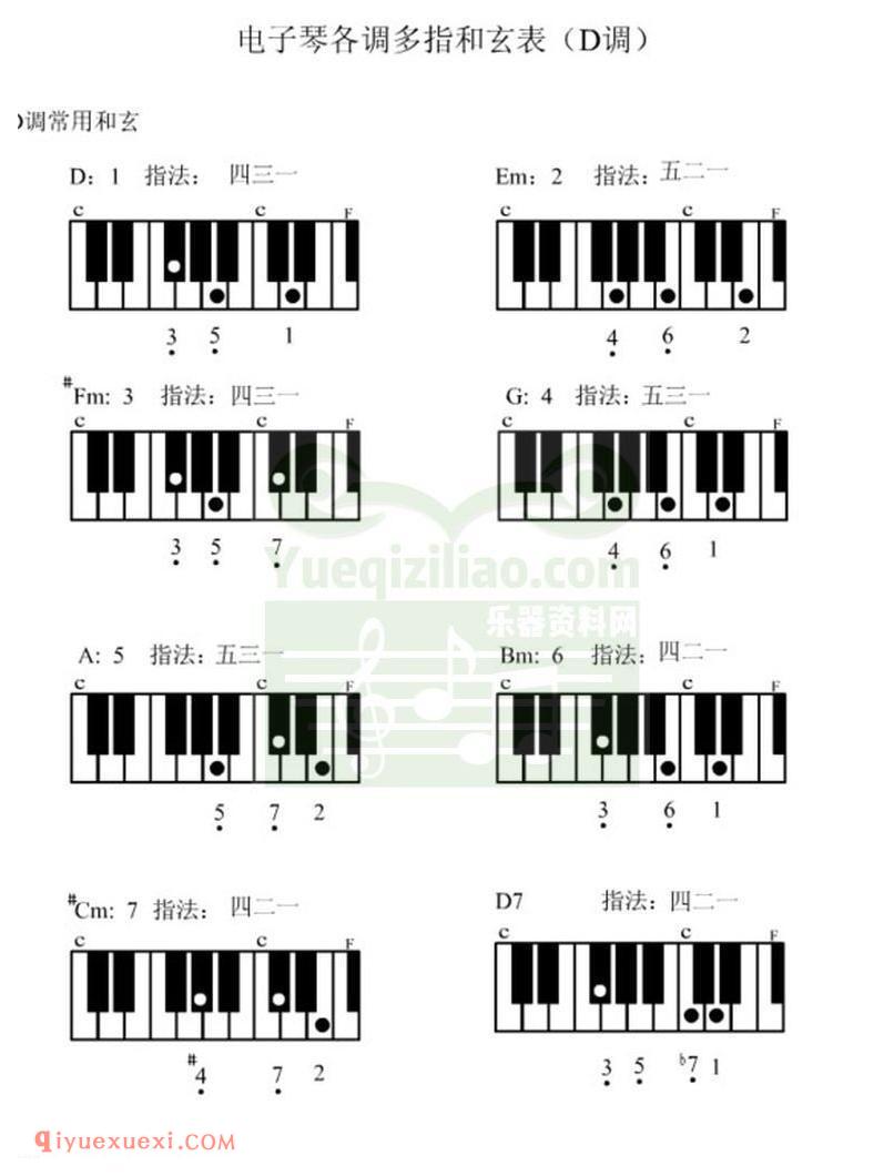 电子琴各调多指和弦表