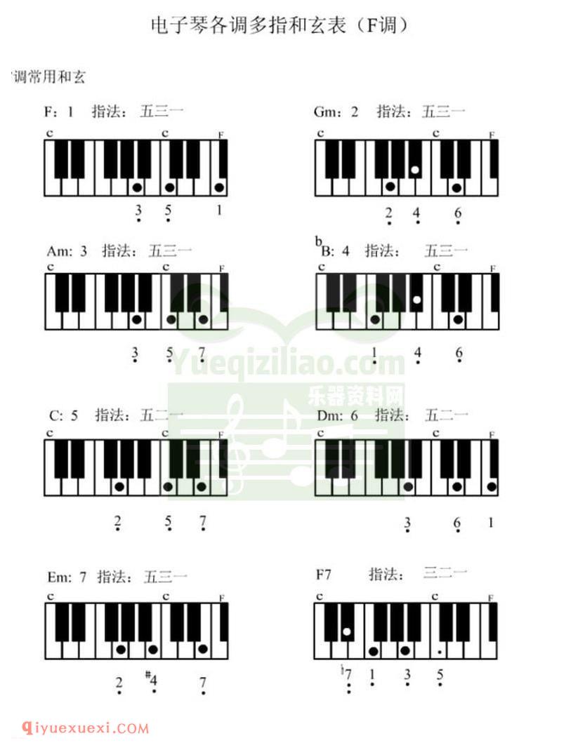 电子琴各调多指和弦表