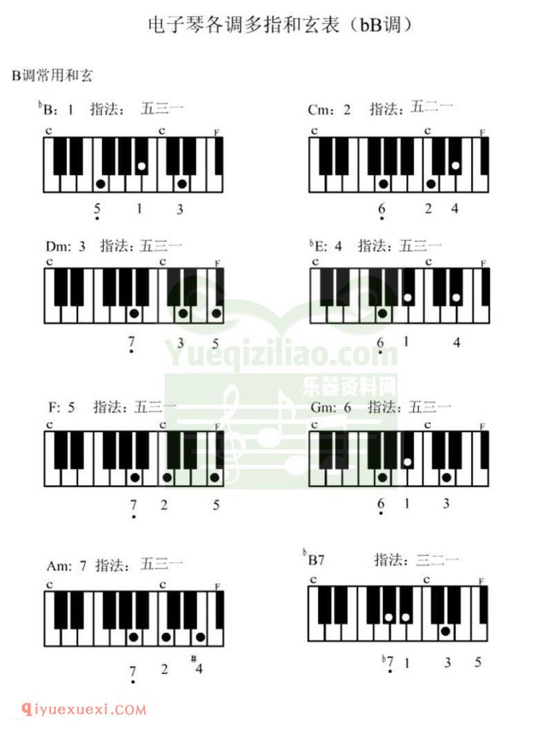 电子琴各调多指和弦表