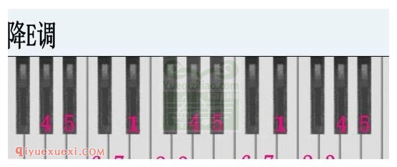 电子琴各调多指和弦表
