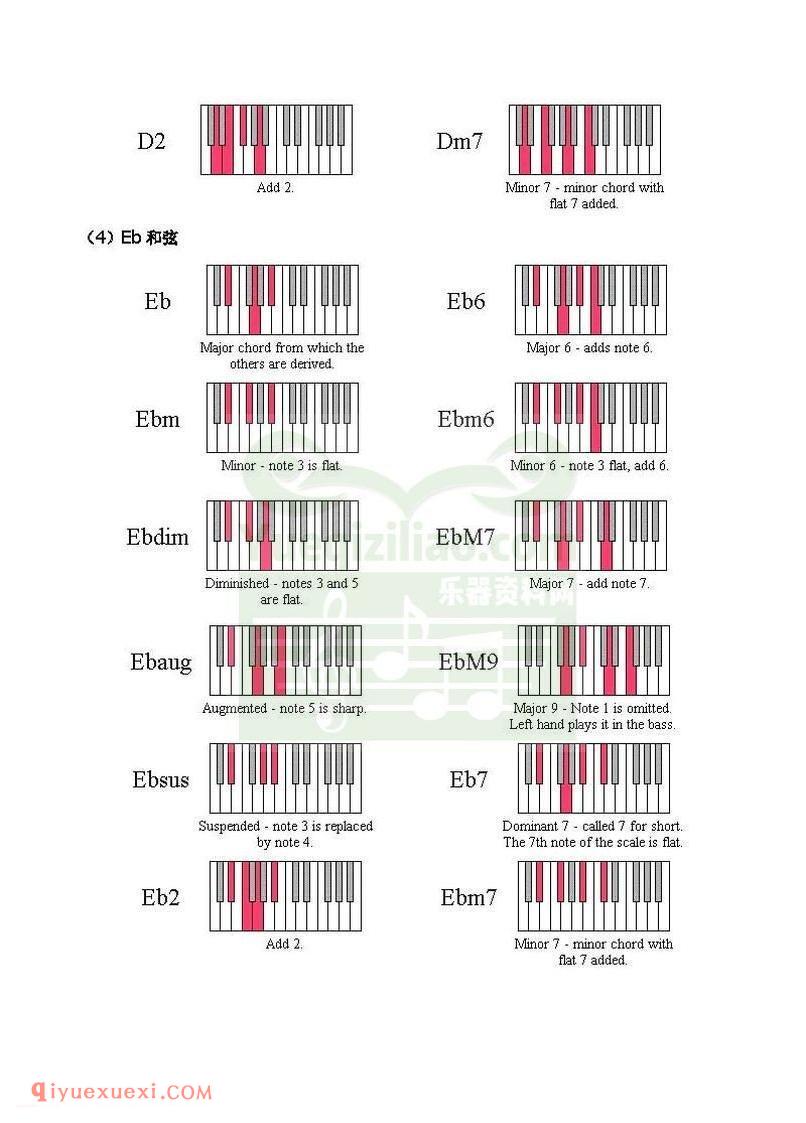 电子琴上的和弦弹法与常用和弦列表