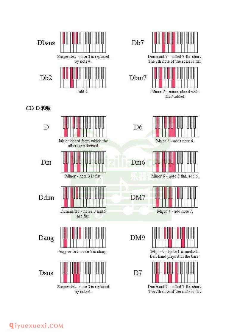 电子琴上的和弦弹法与常用和弦列表