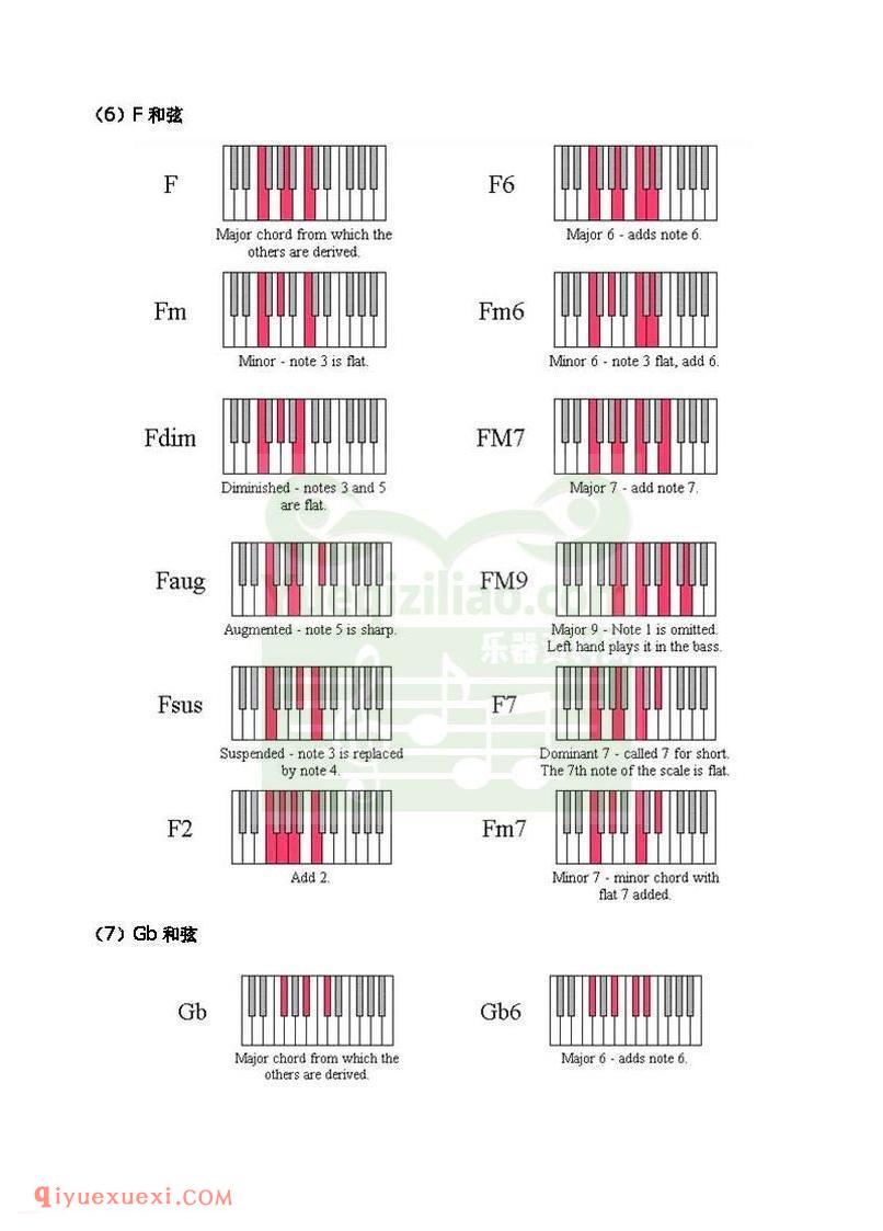 电子琴上的和弦弹法与常用和弦列表