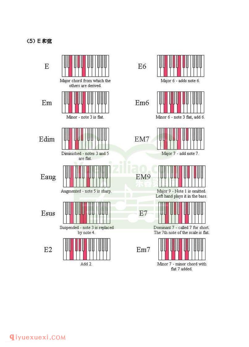 电子琴上的和弦弹法与常用和弦列表
