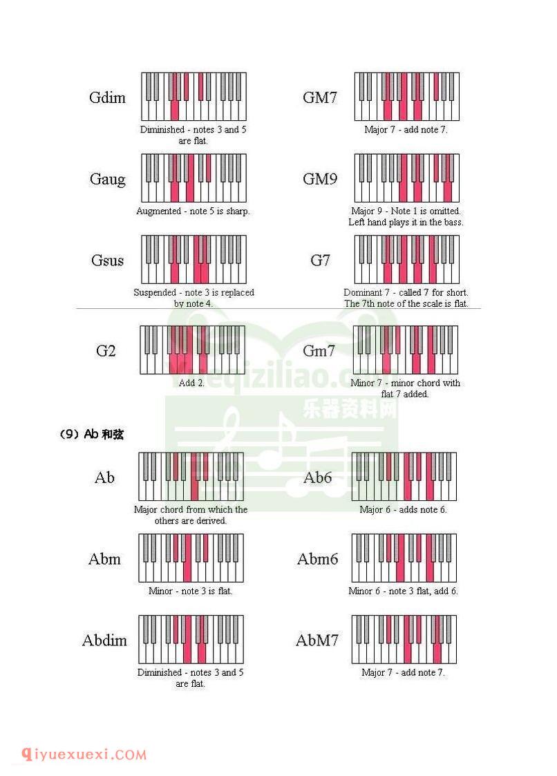 电子琴上的和弦弹法与常用和弦列表