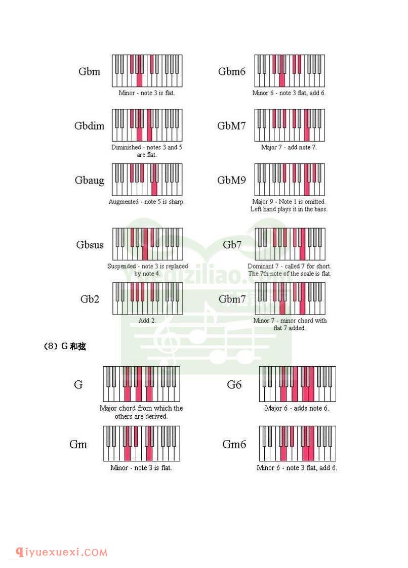 电子琴上的和弦弹法与常用和弦列表