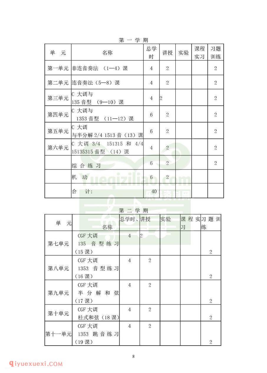 《电子琴》教学大纲参考