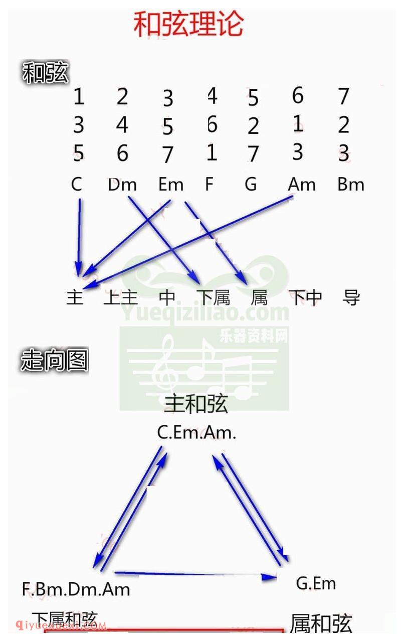 电子琴和弦理论